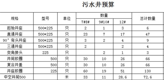 根據(jù)圖紙的預(yù)算量