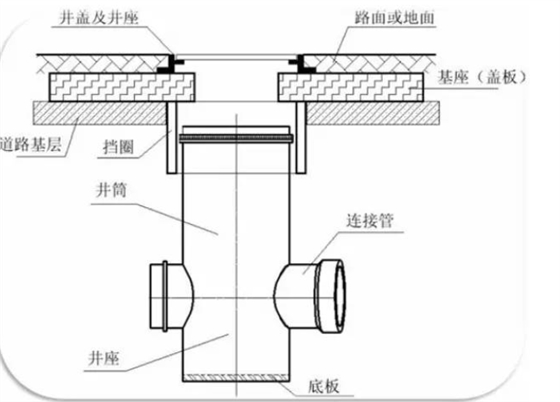 塑料檢查井施工安裝  