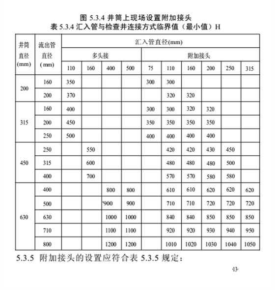 馬鞍接頭的安裝---依道豐塑料檢查井施工篇5