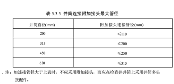 馬鞍接頭的安裝---依道豐塑料檢查井施工篇5