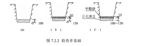 基坑的做法---依道豐塑料檢查井施工篇8