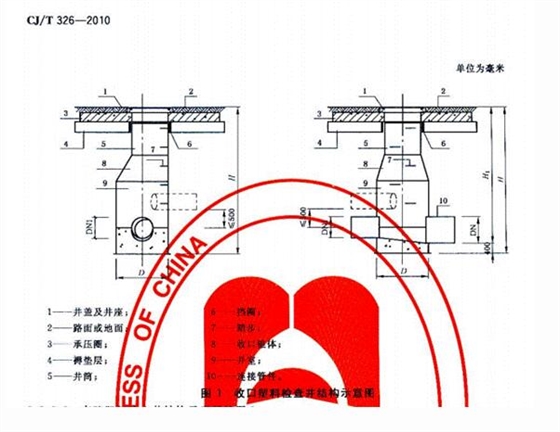 1000塑料成品井收口種類