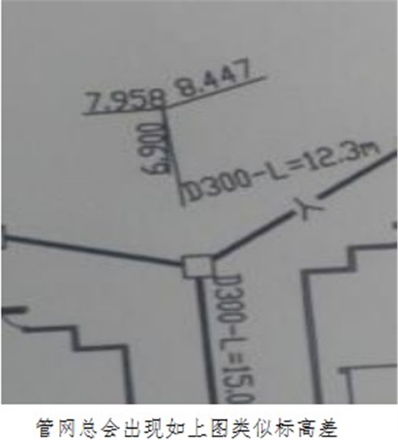  塑料檢查井之高差調(diào)節(jié)