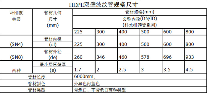 合格的參數(shù)指標(biāo)，滿足客戶不同項(xiàng)目需求