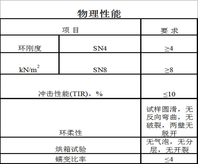 合格的參數(shù)指標(biāo)，滿足客戶不同項(xiàng)目需求