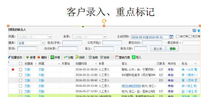 無錫浙大私董會6月之【正林環(huán)?！啃?-----探討網(wǎng)絡(luò)營銷的運(yùn)營和管理