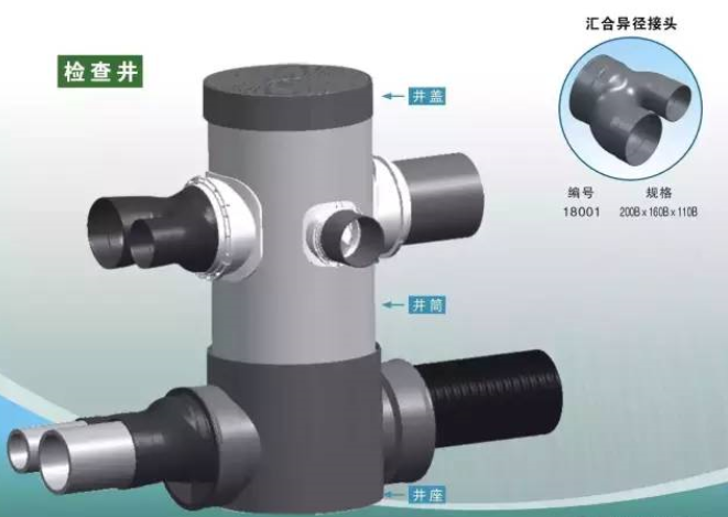 塑料檢查井施工安裝  