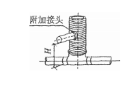 馬鞍接頭