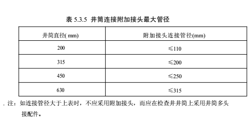 馬鞍接頭的安裝---依道豐塑料檢查井施工篇5