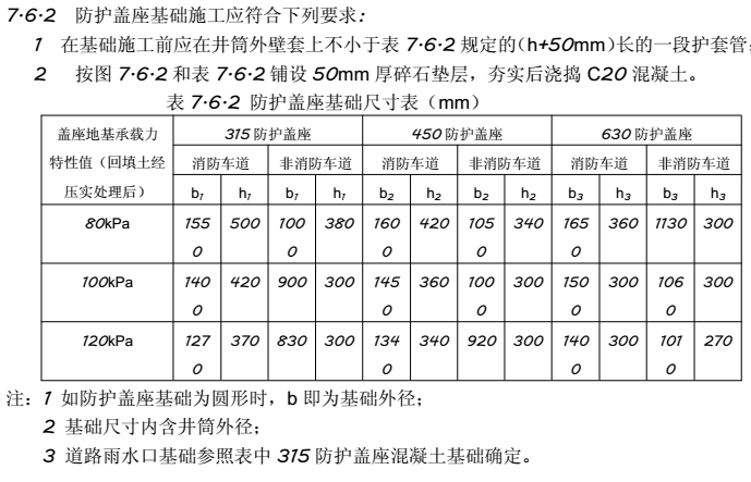 井蓋的安裝---依道豐塑料檢查井施工6