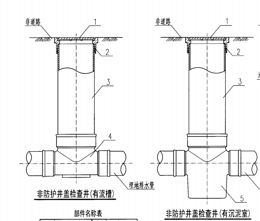 成品塑料井之復(fù)合井蓋