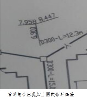  塑料檢查井之高差調(diào)節(jié)