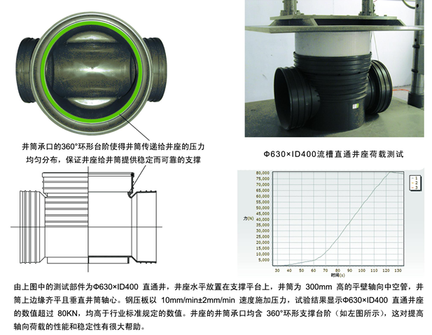 塑料檢查井之接管承口密封