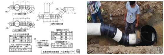 南京秦淮灣項目塑料井配件之變角接頭室外合理安裝使用