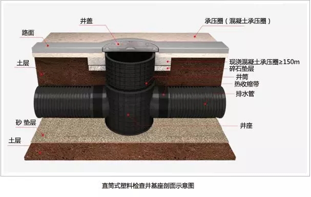 正林環(huán)保丨塑料檢查井安裝服務(wù)解決者！